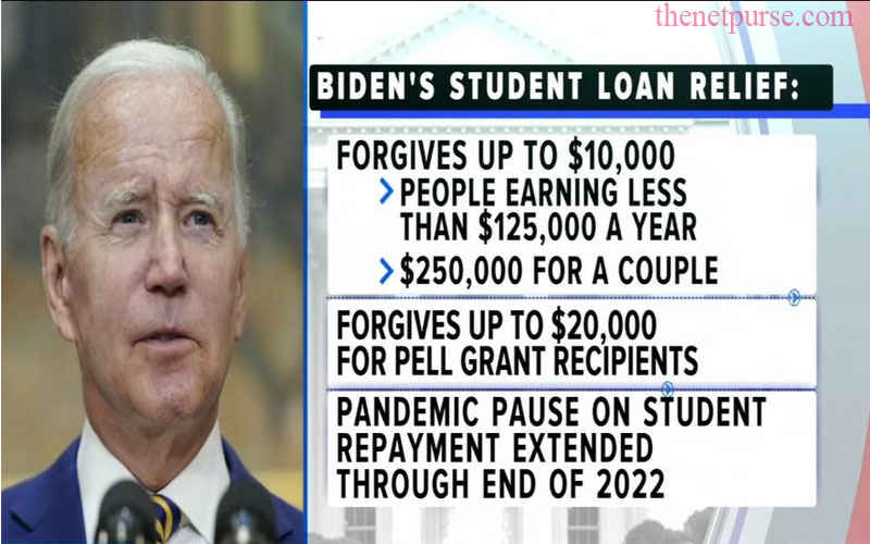 Biden's Loan forgiveness