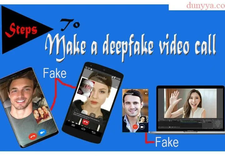 AI fake video call